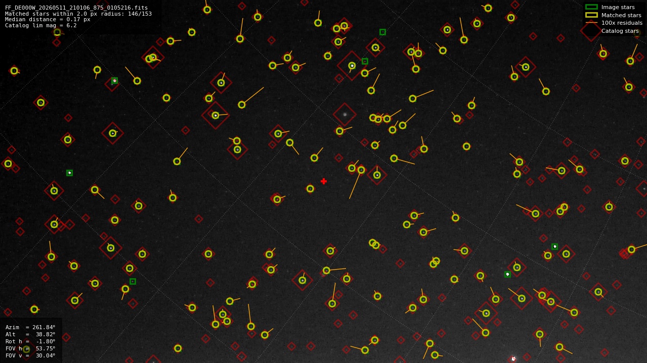 Astrometry report