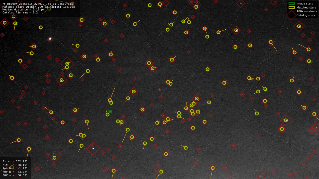 Astrometry report