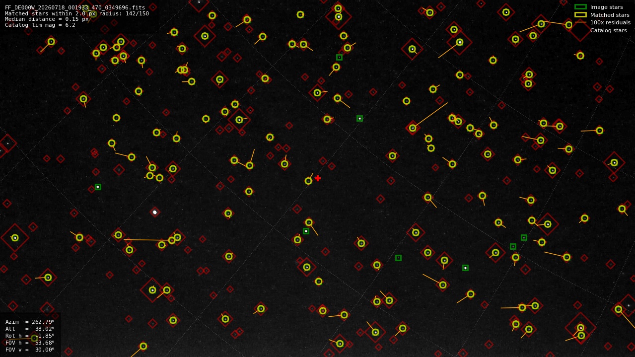 Astrometry report