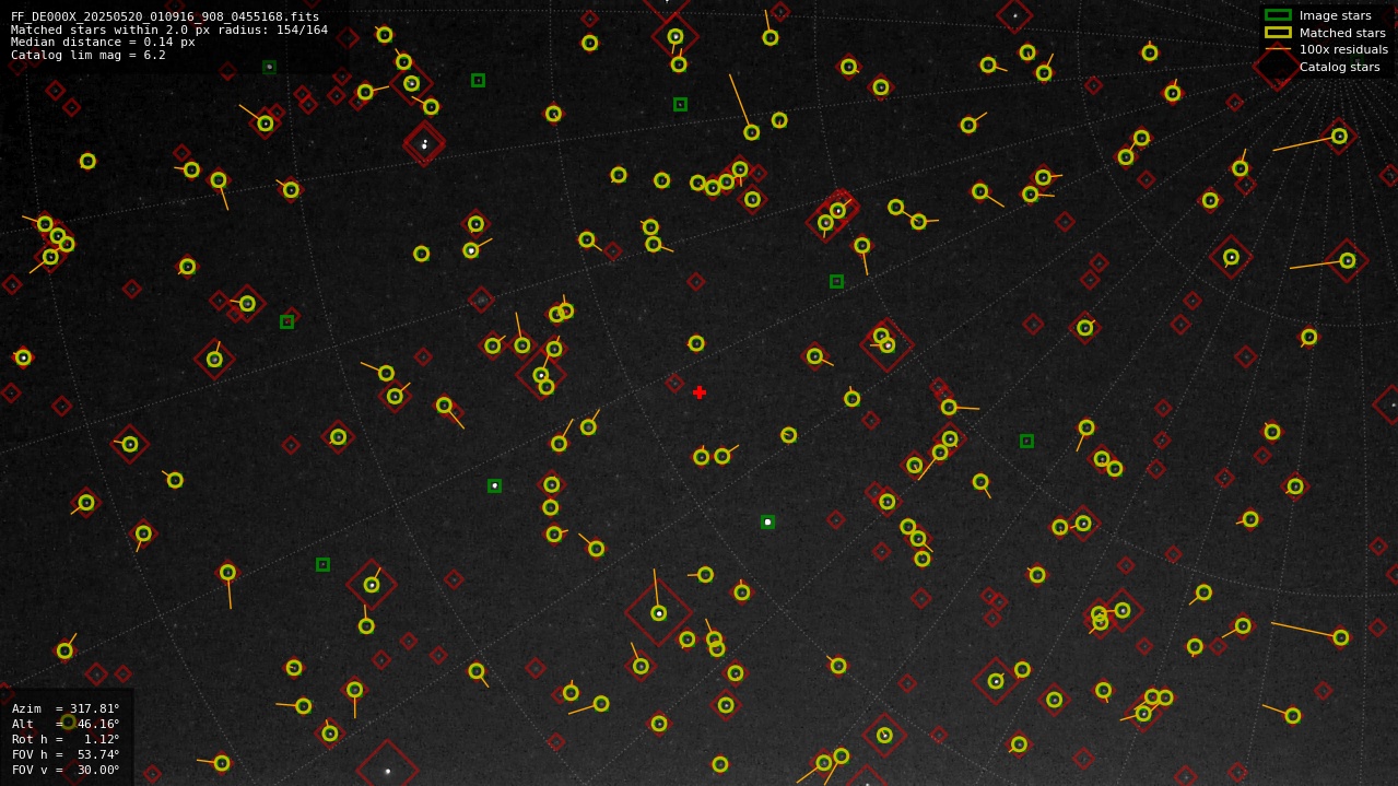 Astrometry report