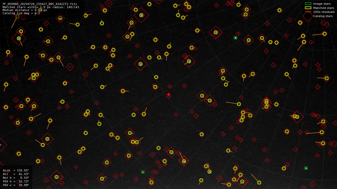 Astrometry report