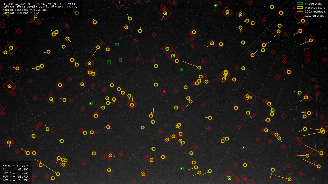 Astrometry report