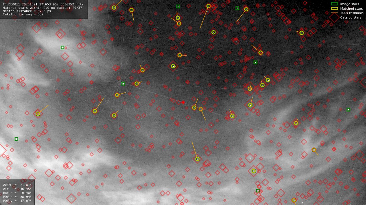 Astrometry report