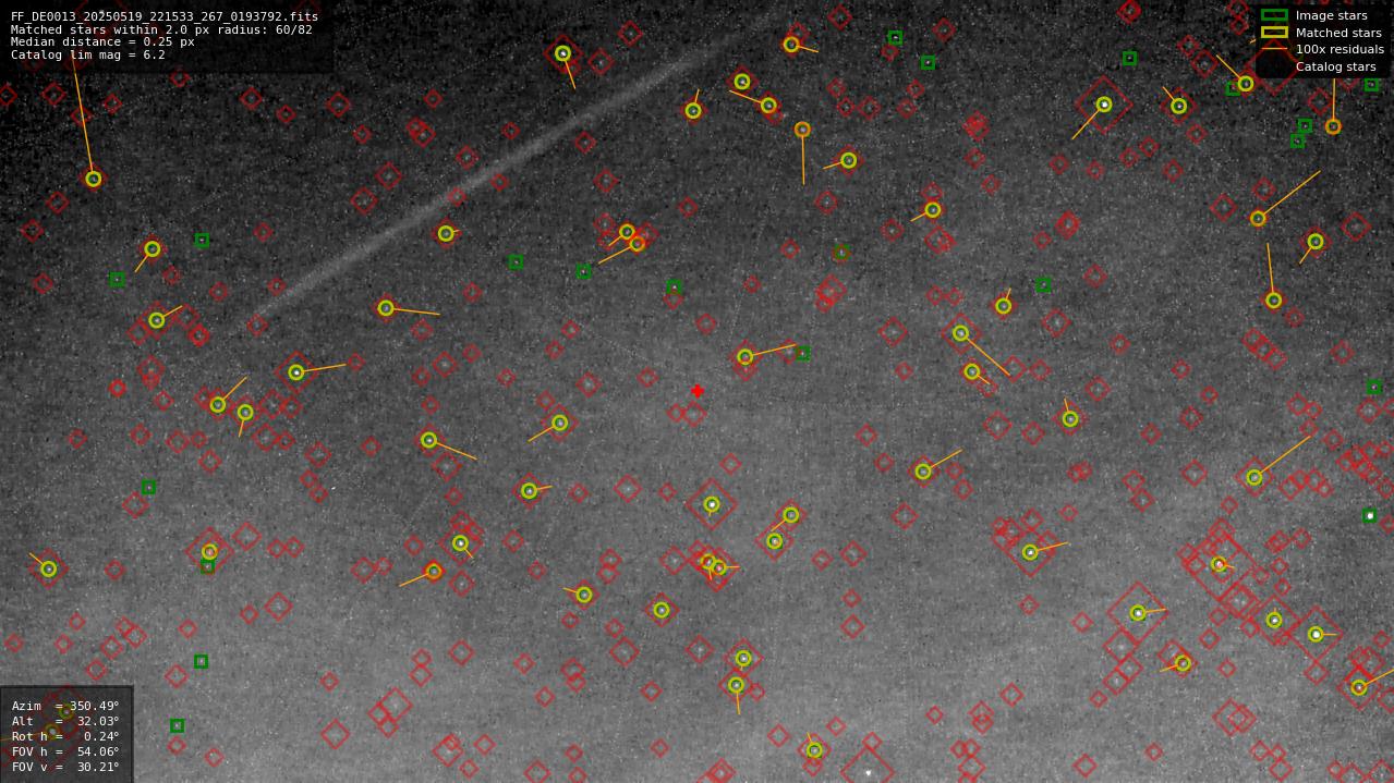Astrometry report