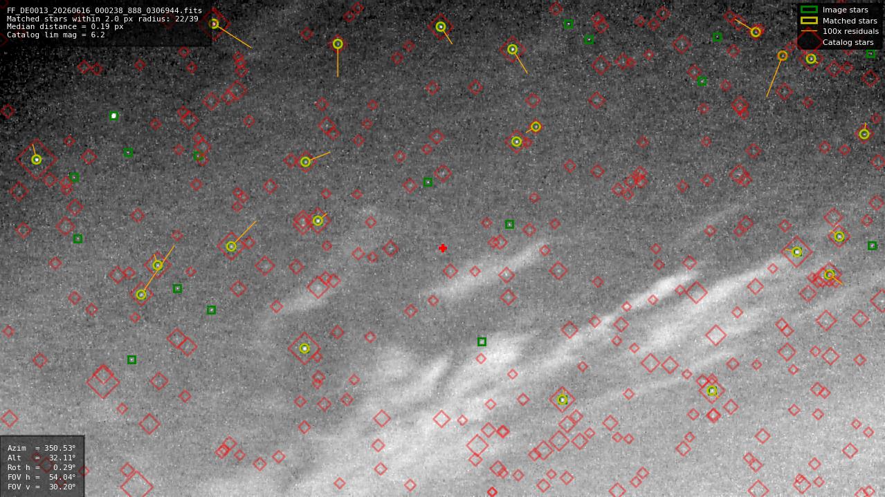 Astrometry report