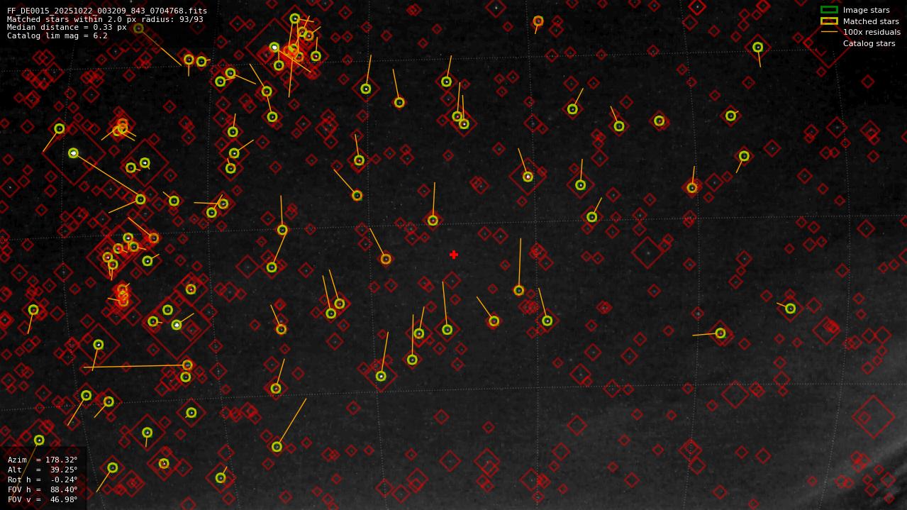 Astrometry report