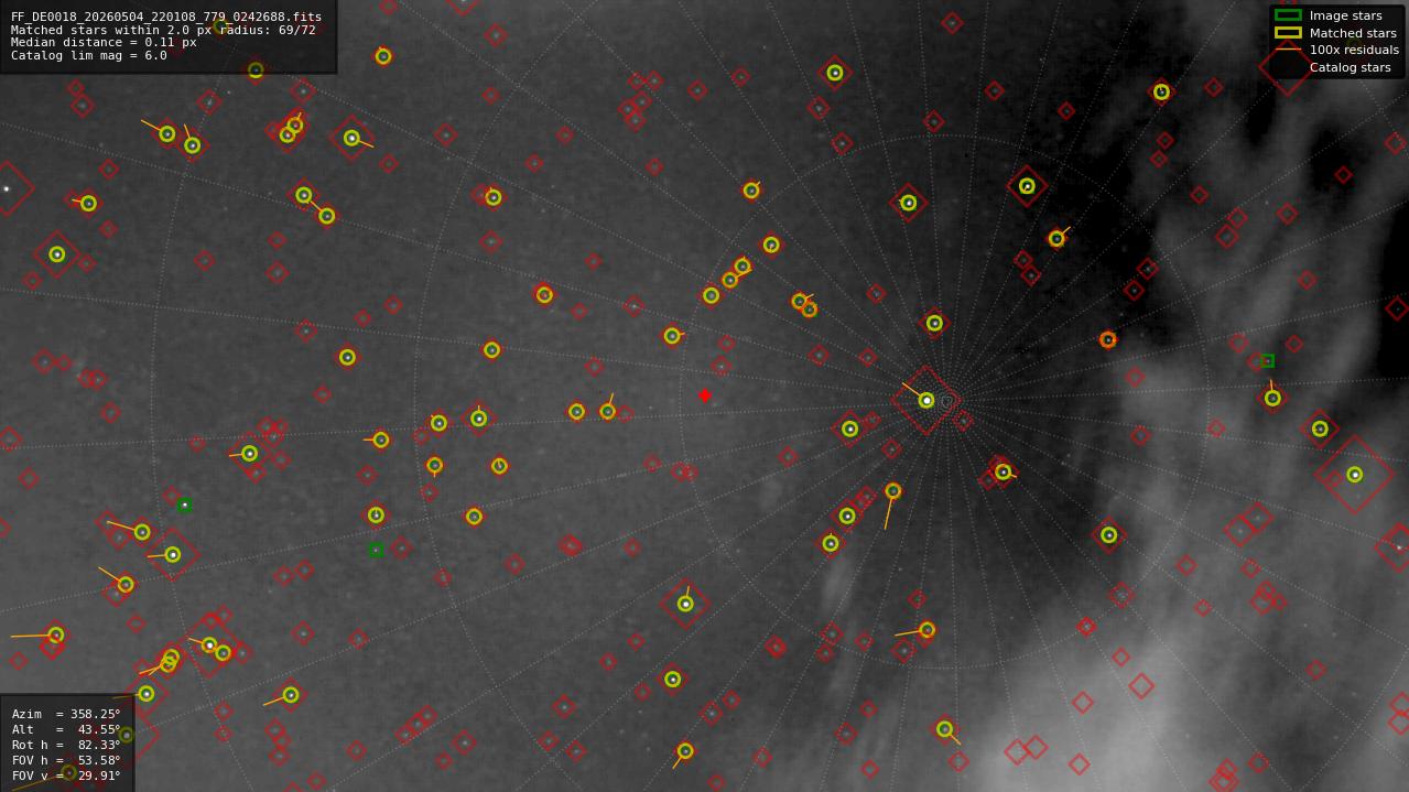 Astrometry report