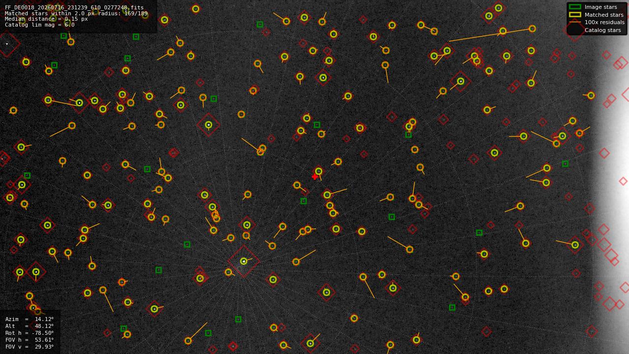 Astrometry report