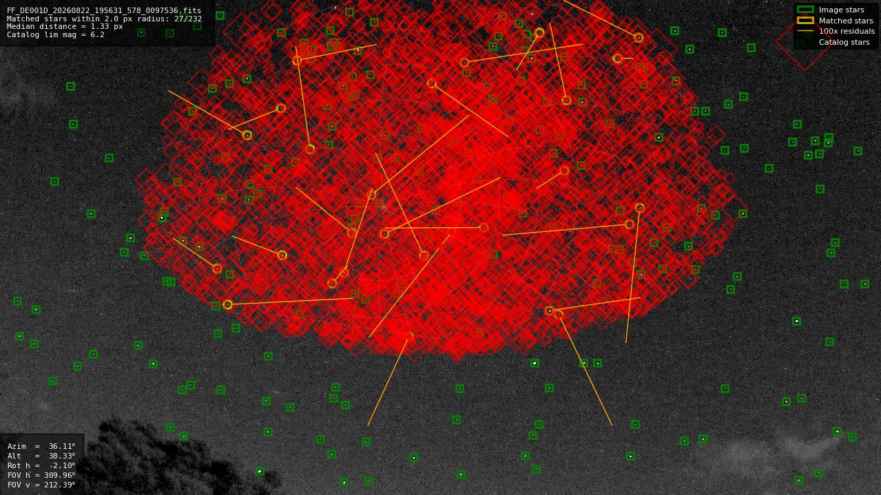 Astrometry report