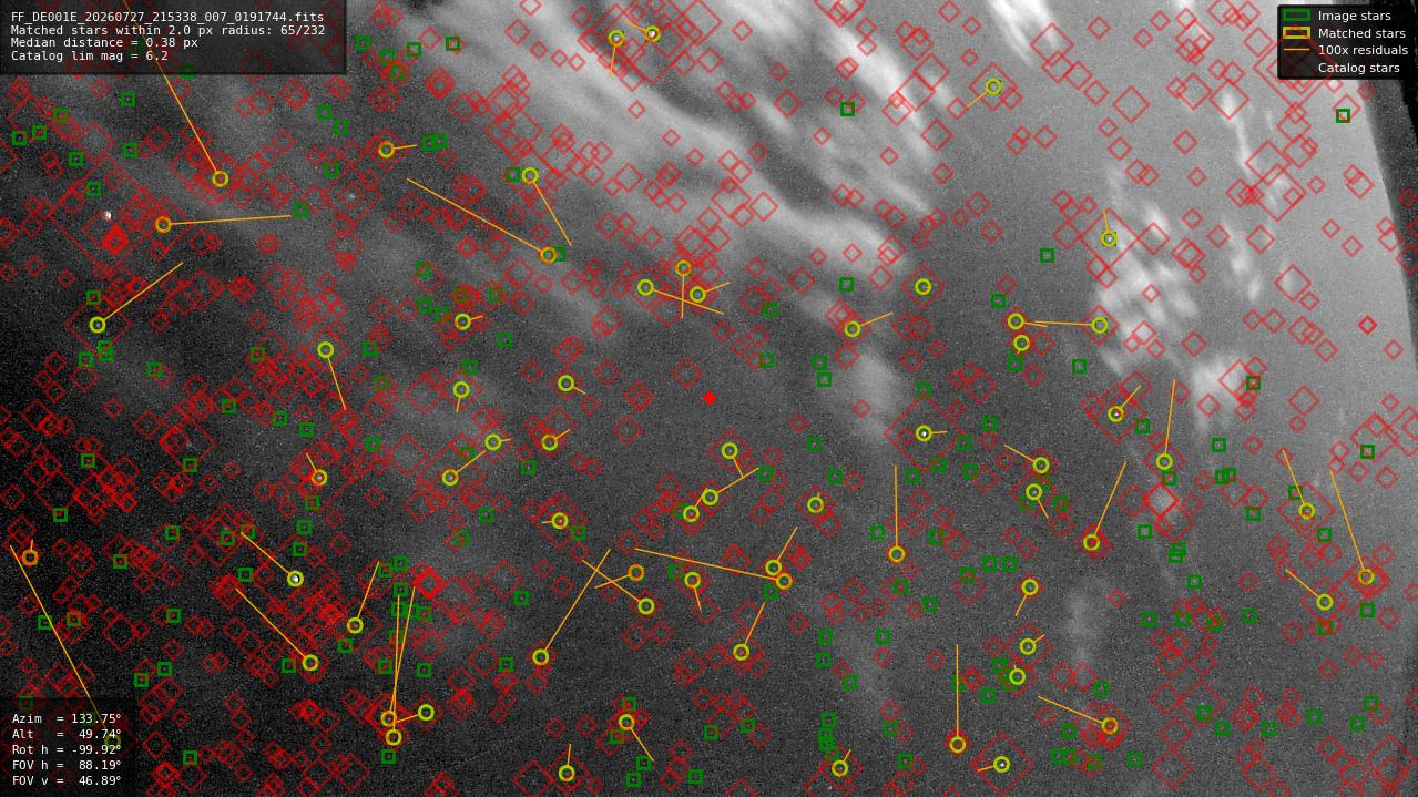 Astrometry report