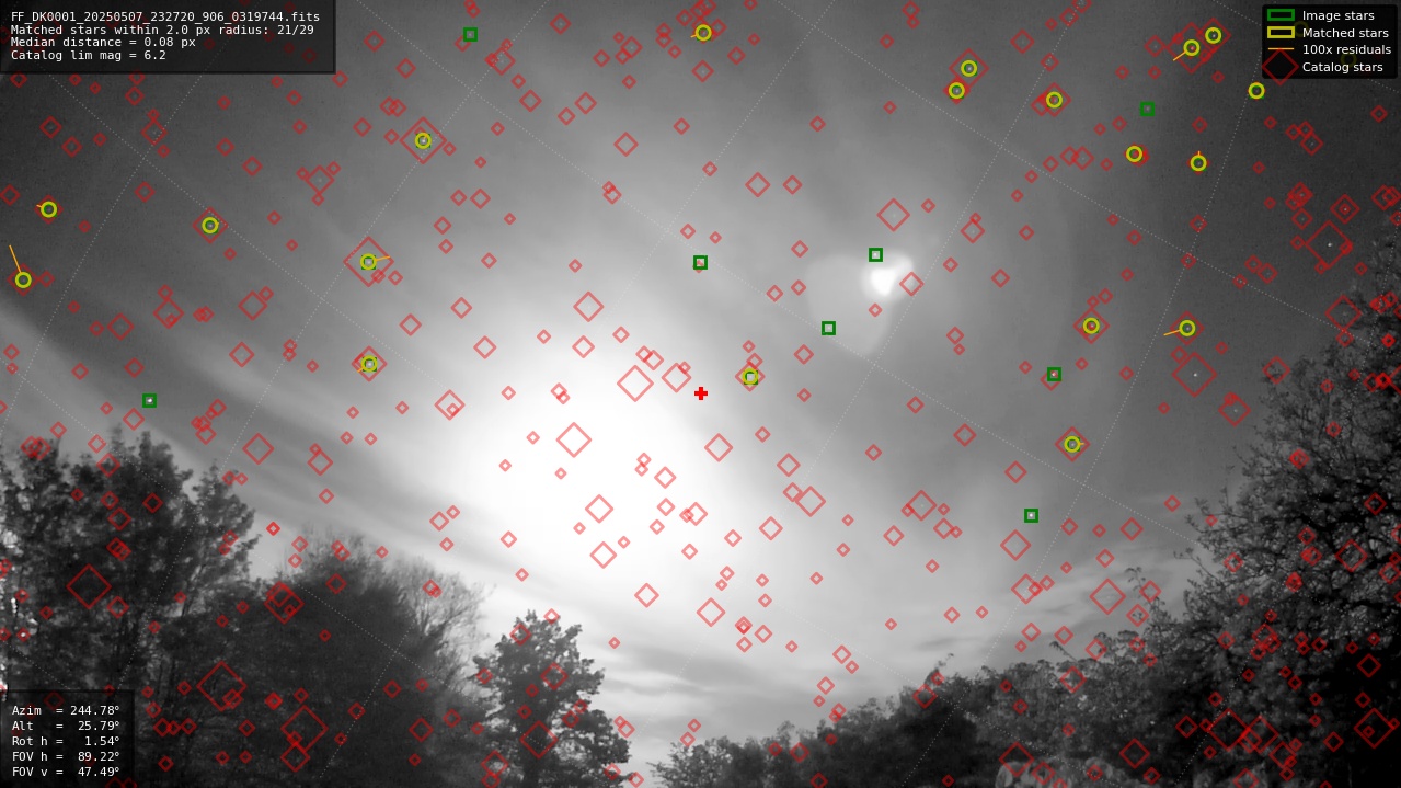 Astrometry report