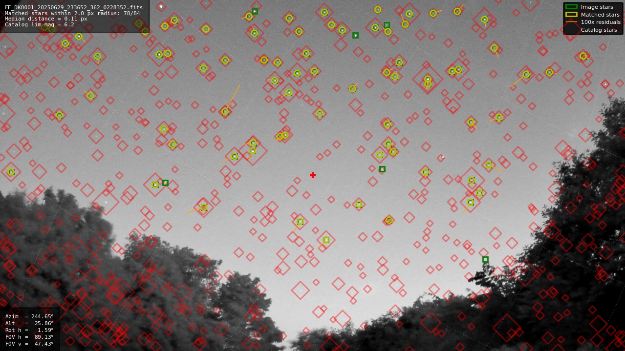 Astrometry report