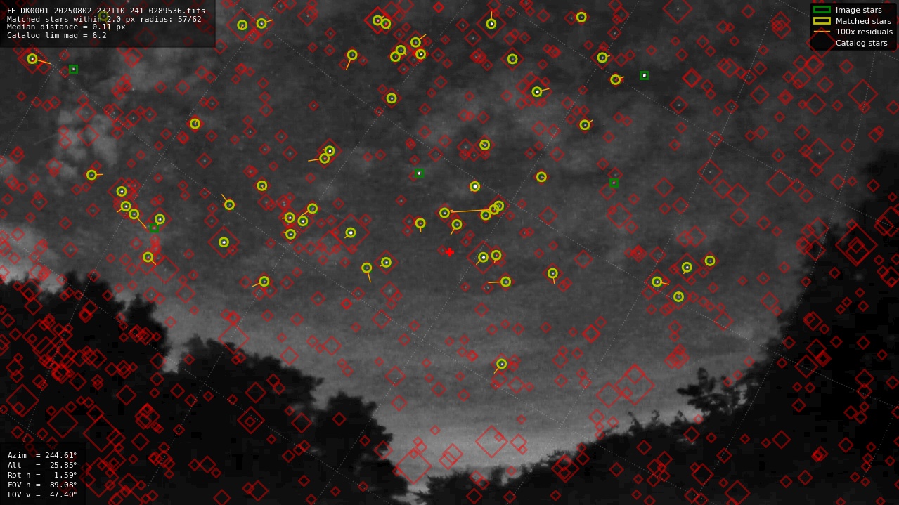 Astrometry report
