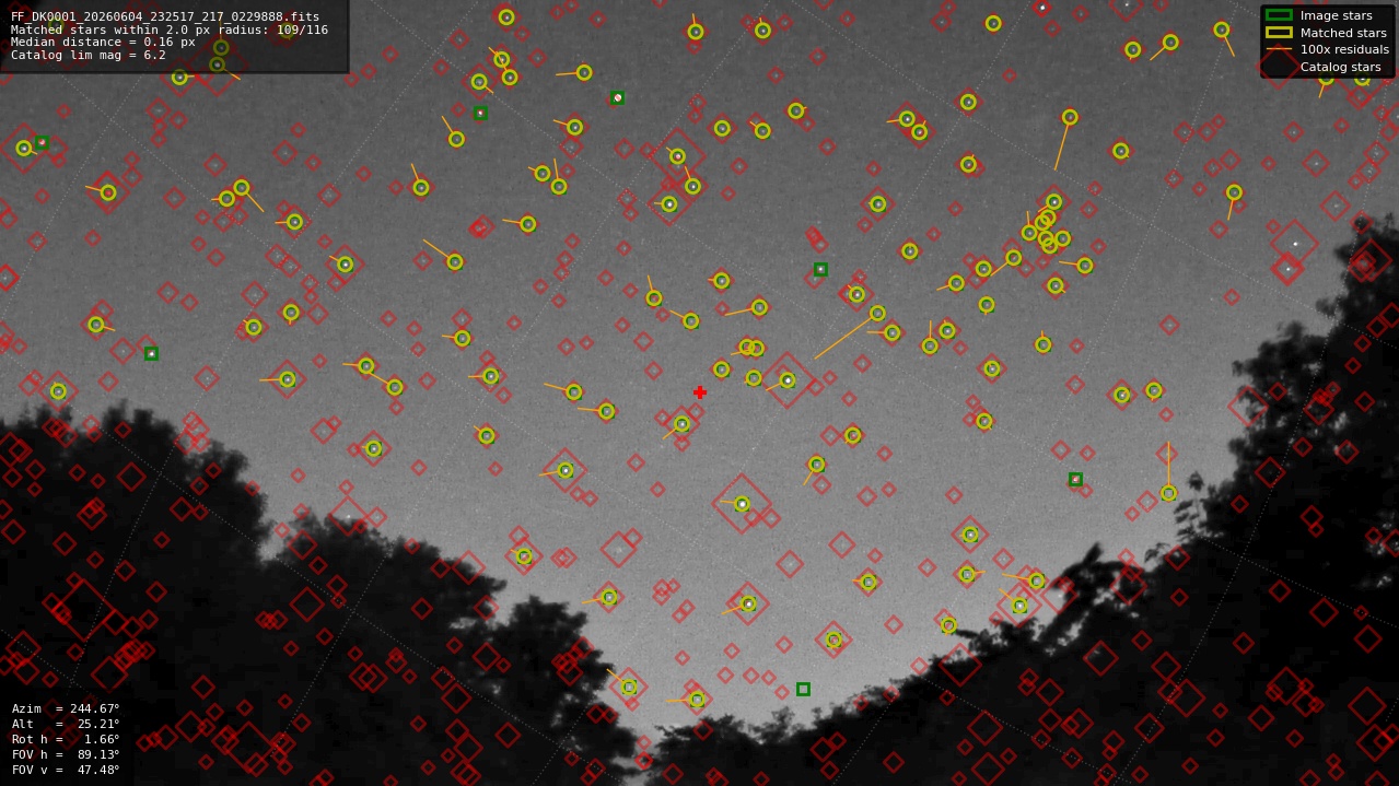 Astrometry report