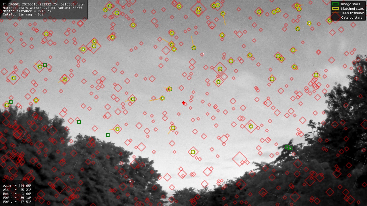 Astrometry report
