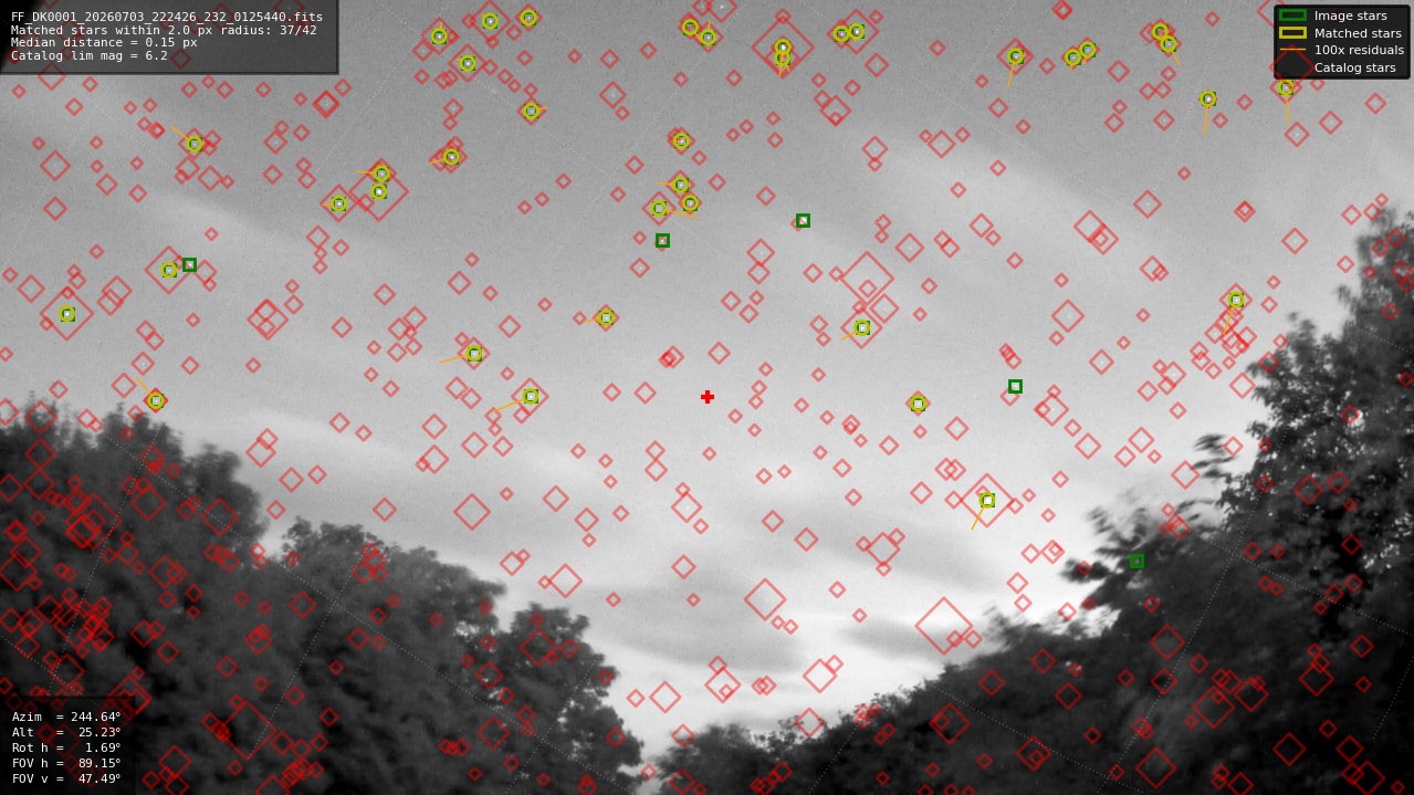 Astrometry report