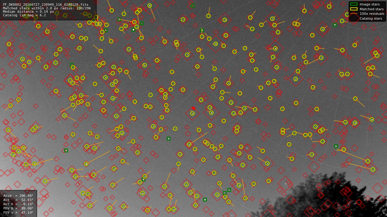 Astrometry report