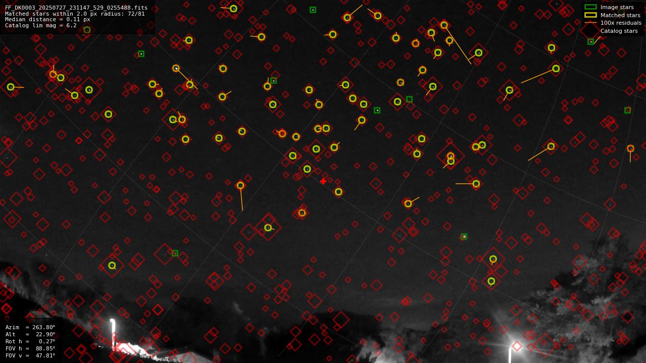 Astrometry report