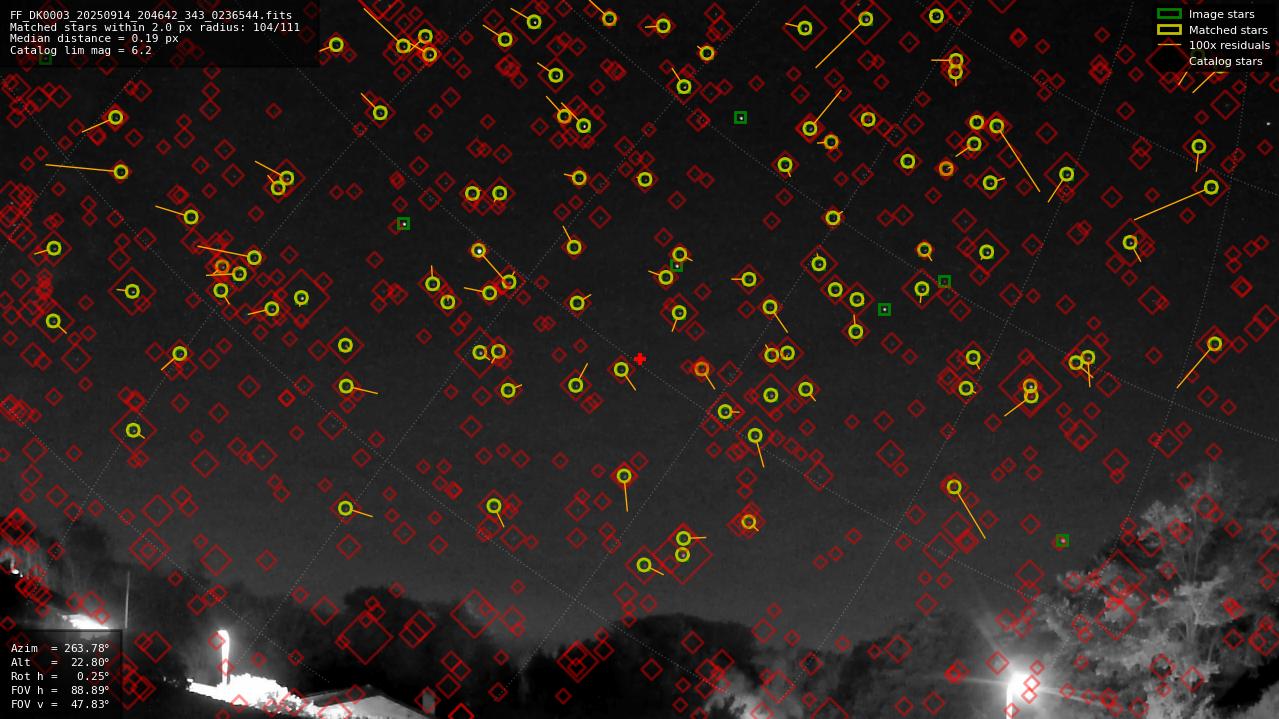 Astrometry report