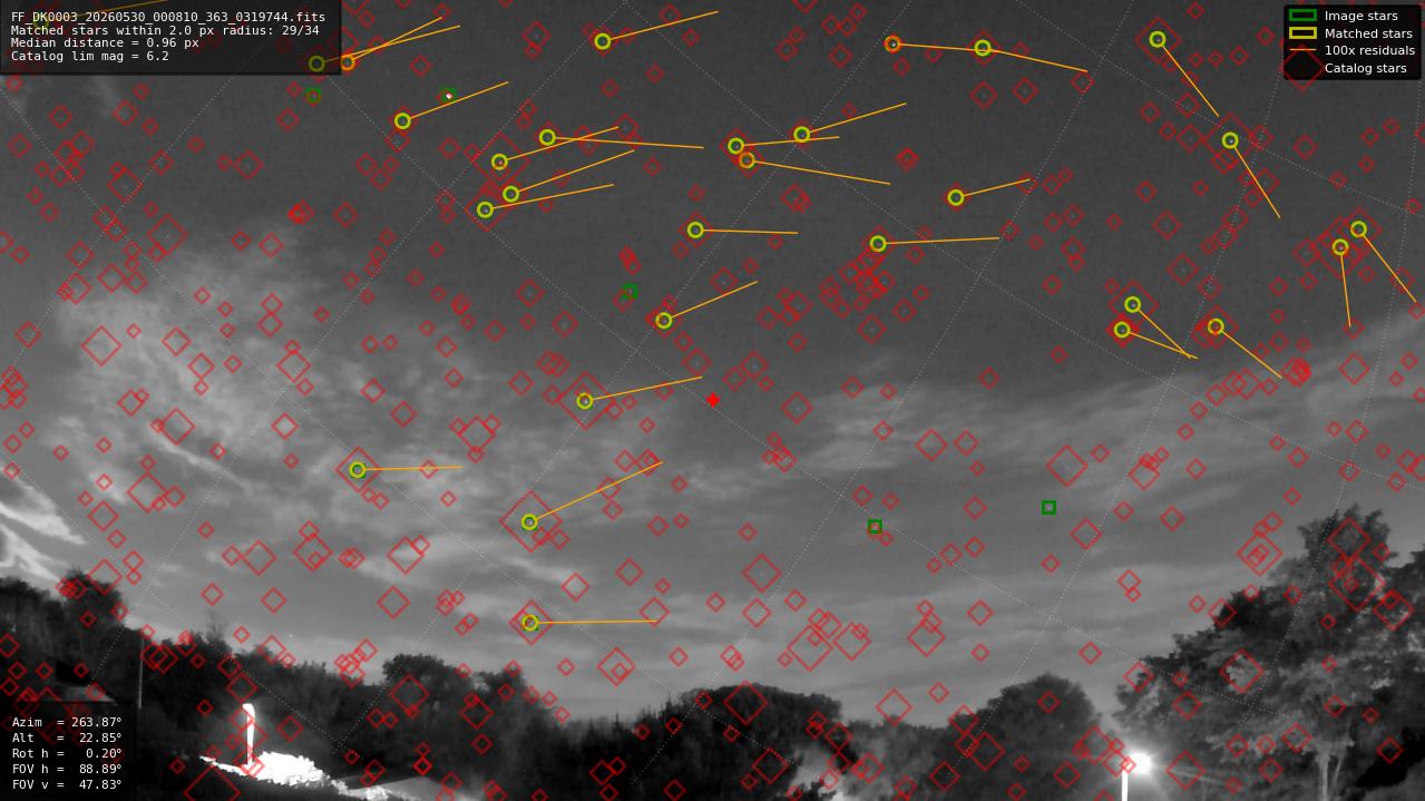 Astrometry report