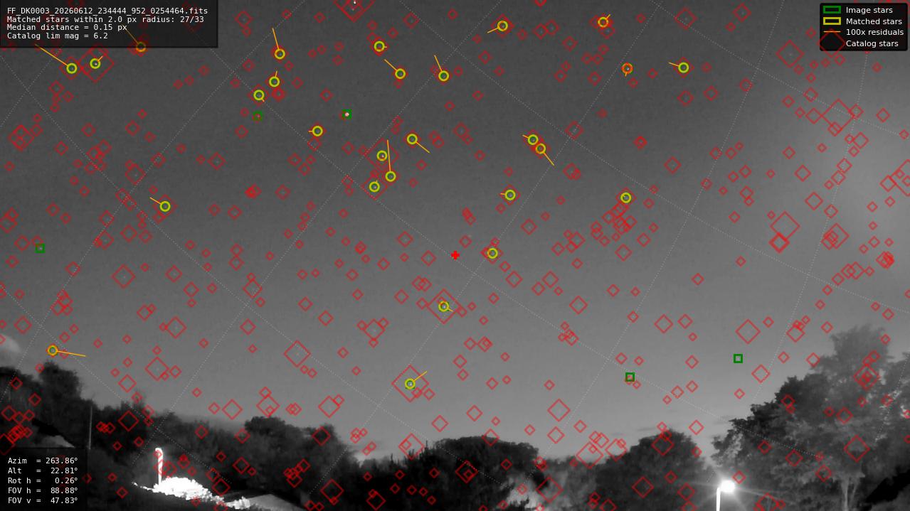 Astrometry report