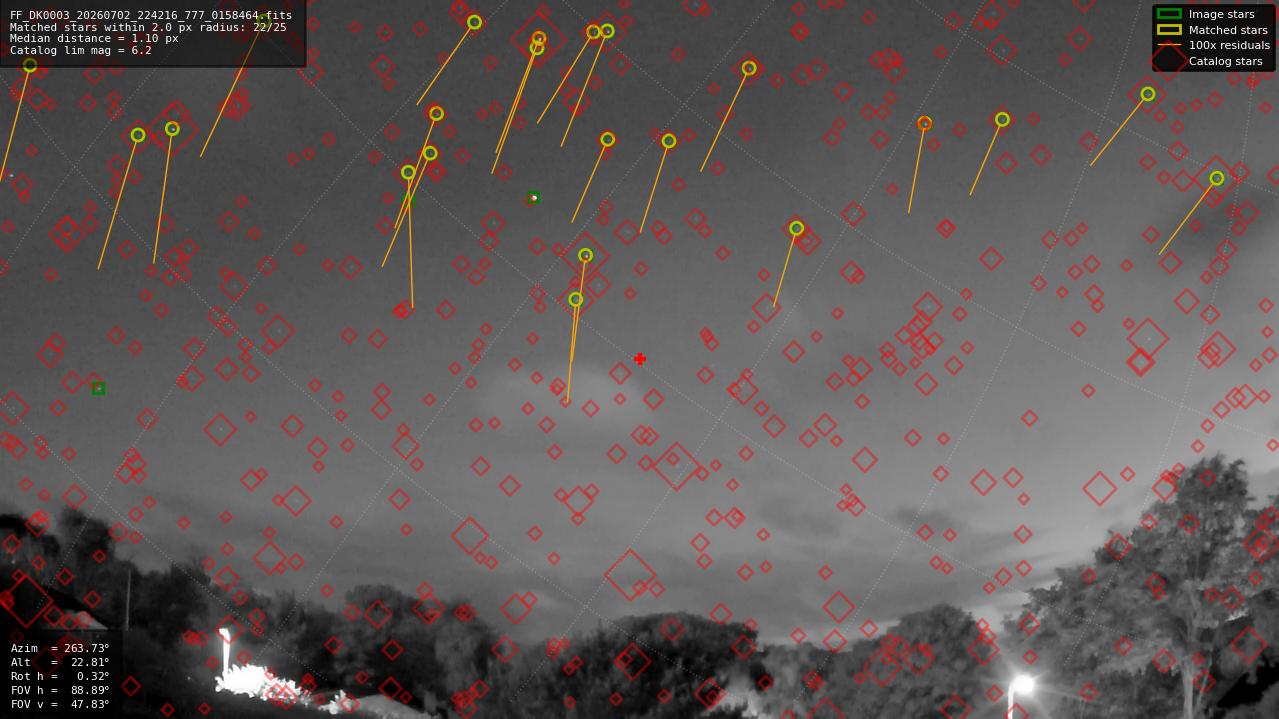 Astrometry report