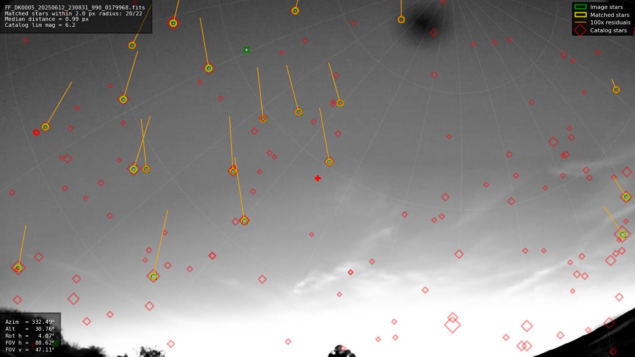 Astrometry report
