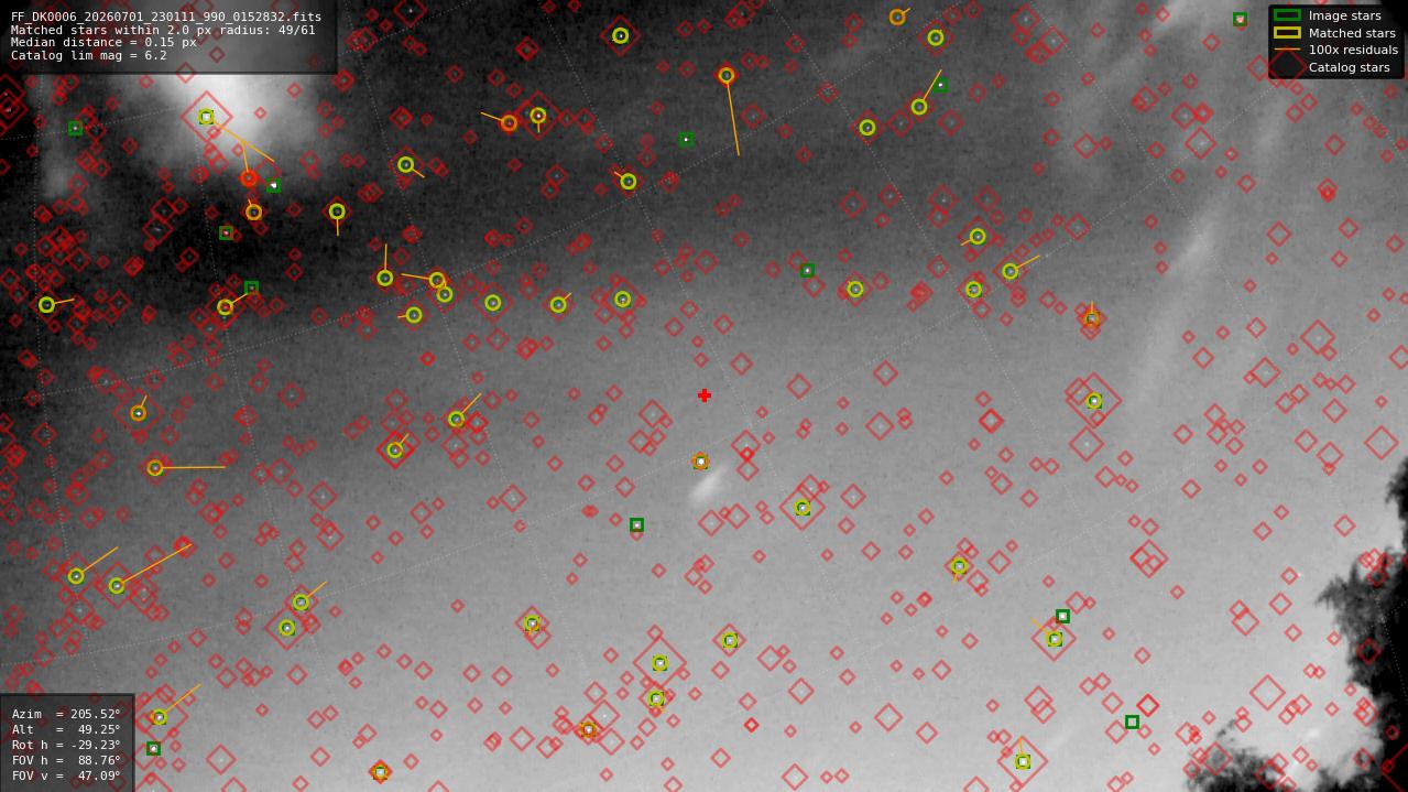 Astrometry report
