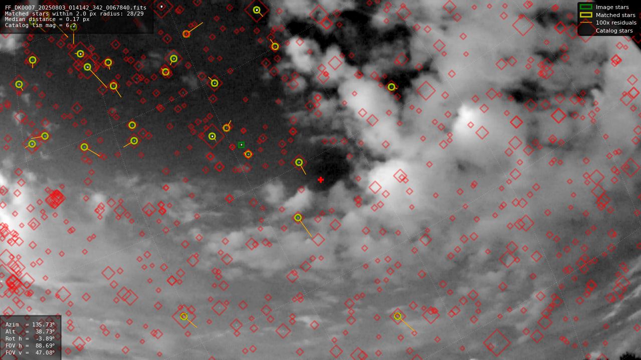 Astrometry report