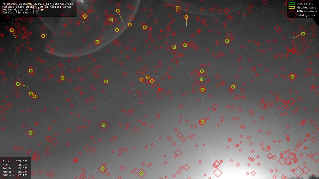 Astrometry report