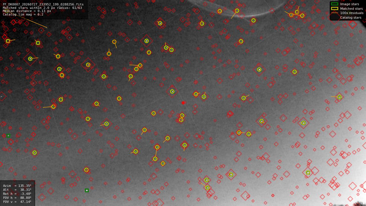 Astrometry report