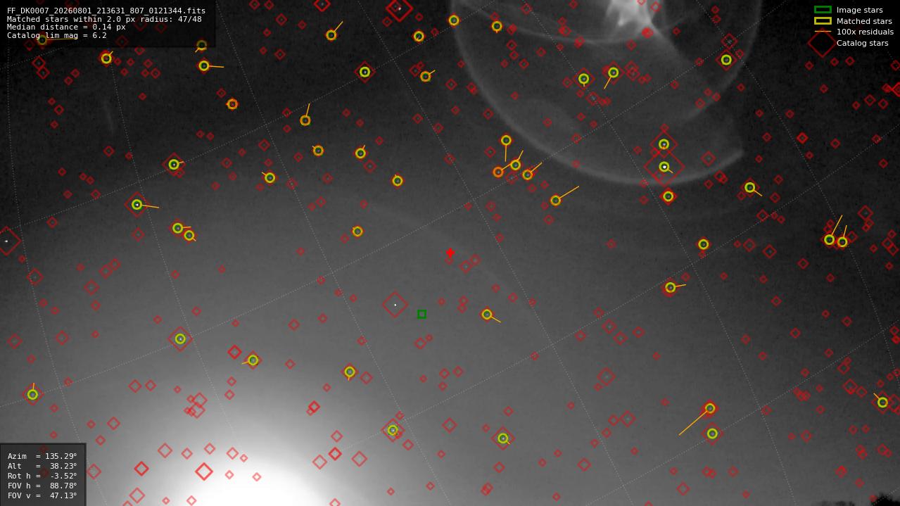 Astrometry report