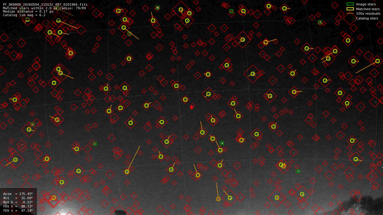 Astrometry report