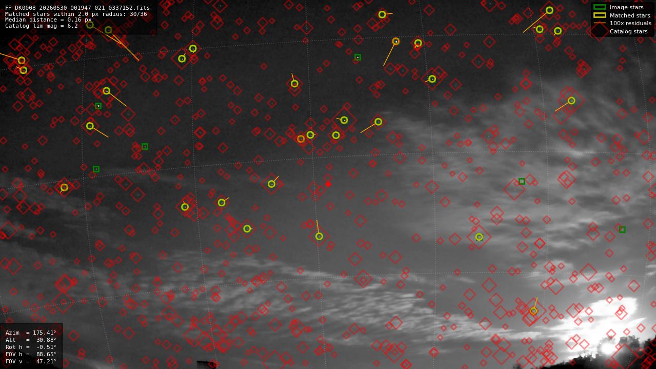 Astrometry report