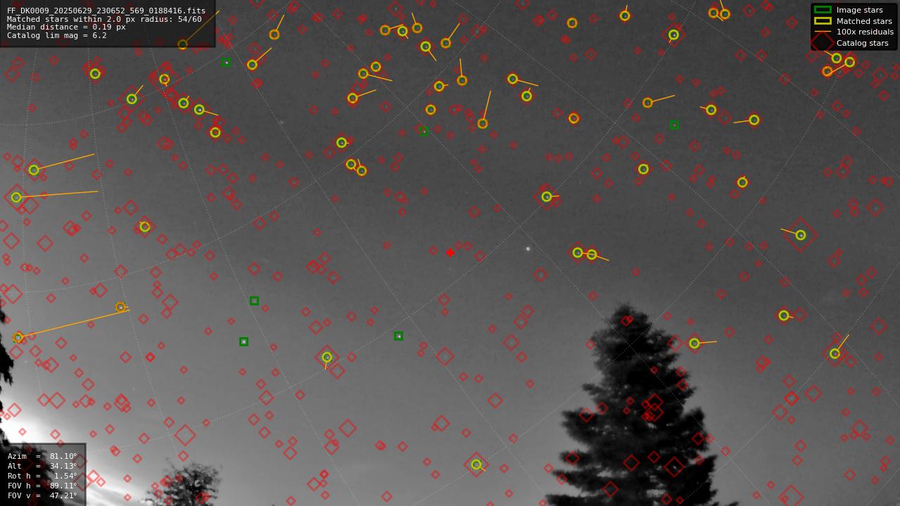 Astrometry report