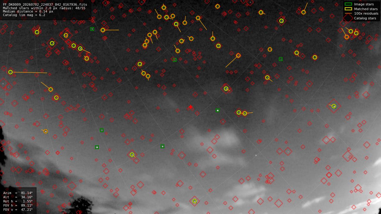 Astrometry report