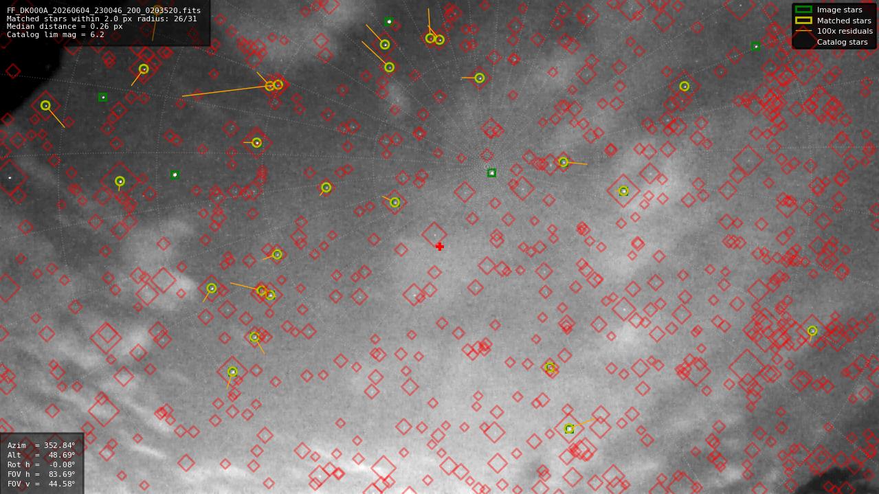 Astrometry report