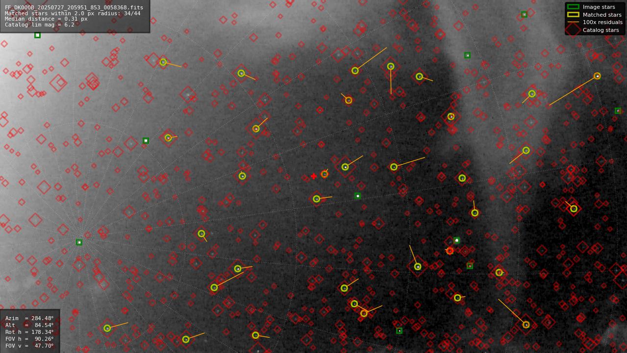 Astrometry report