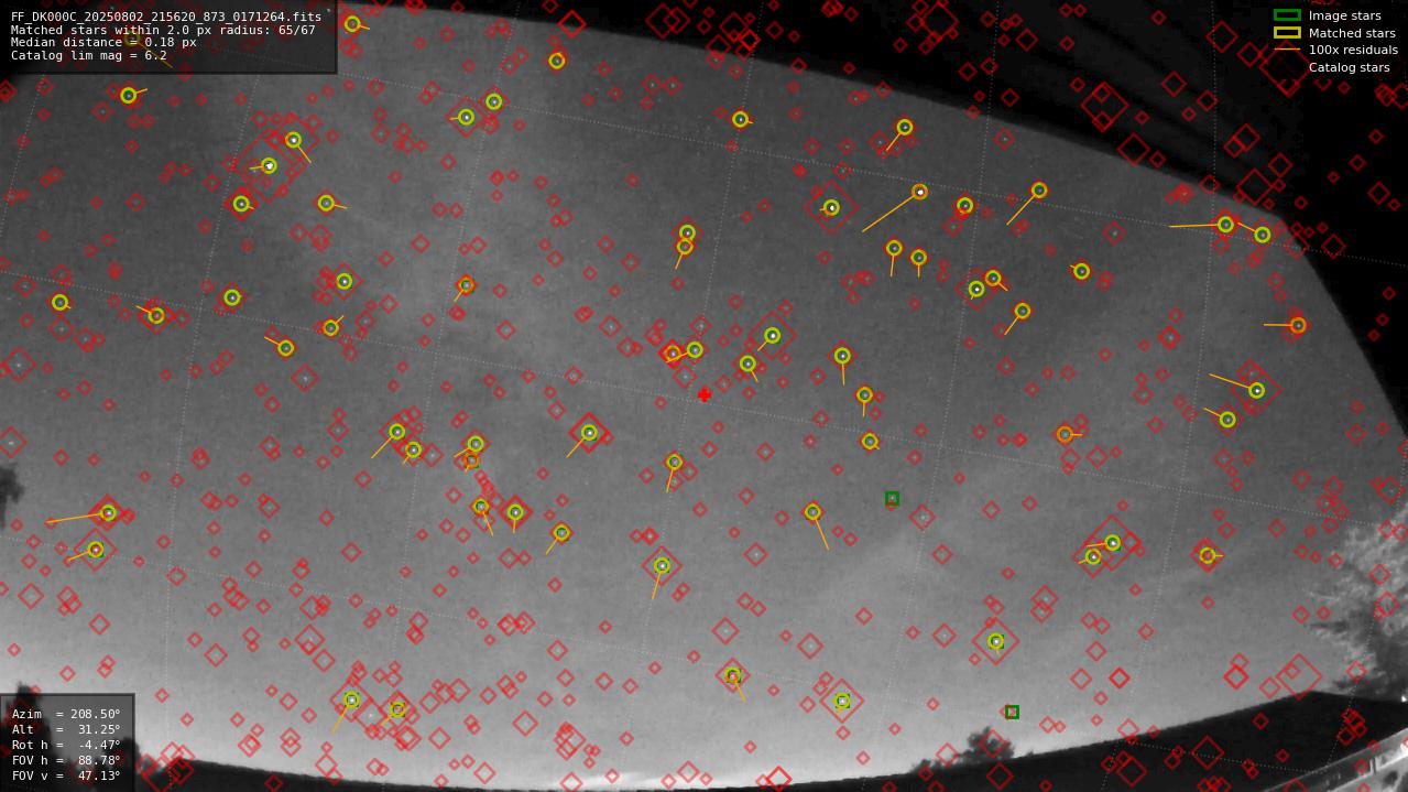 Astrometry report
