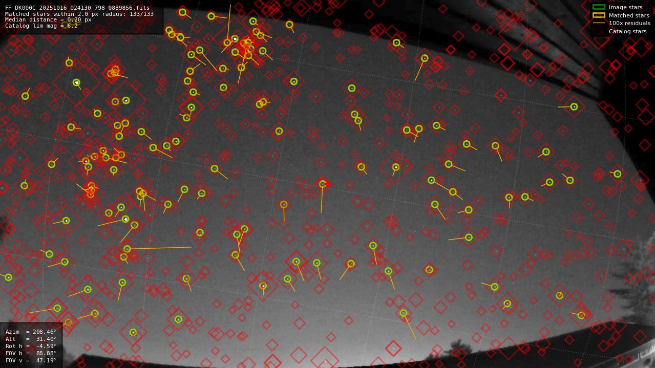 Astrometry report