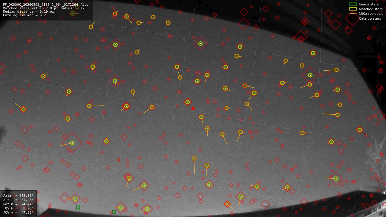 Astrometry report