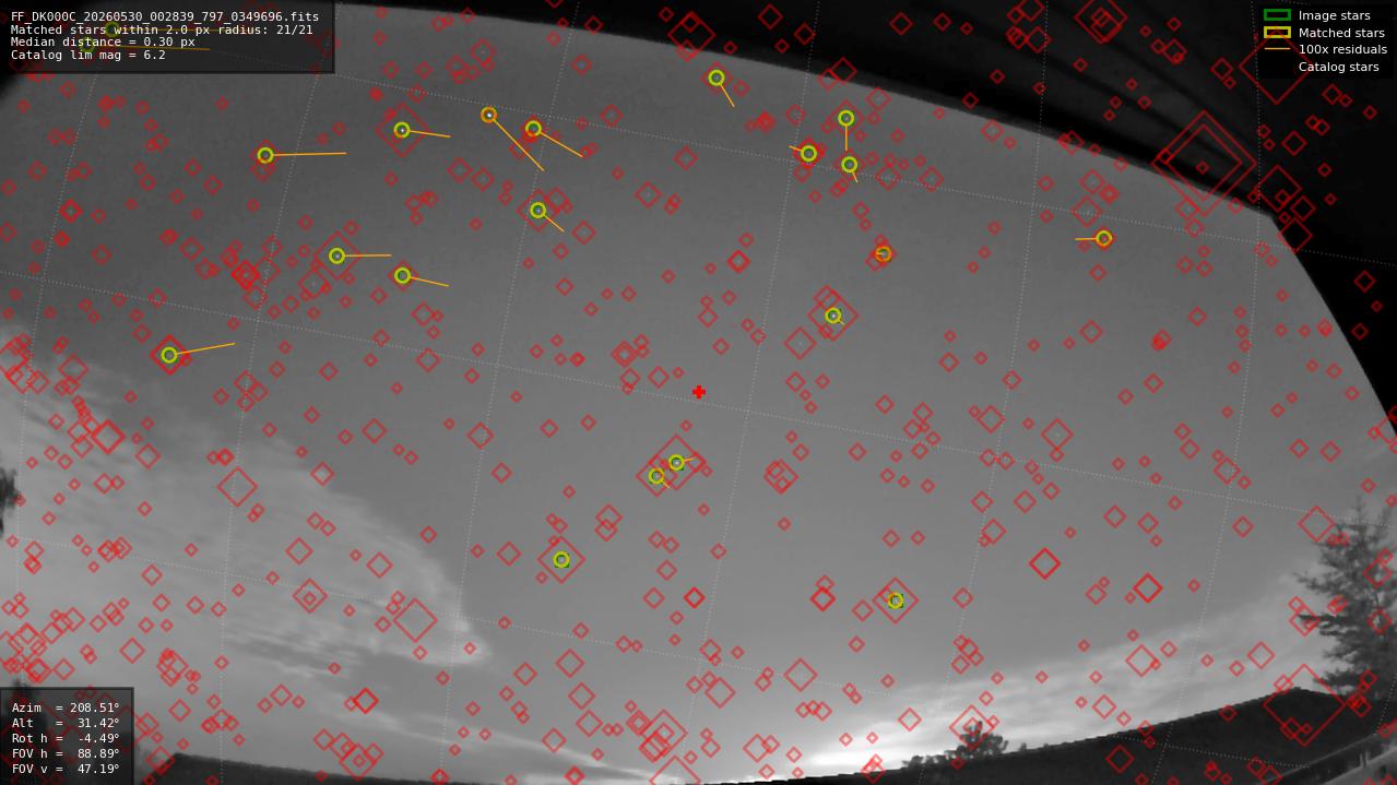Astrometry report