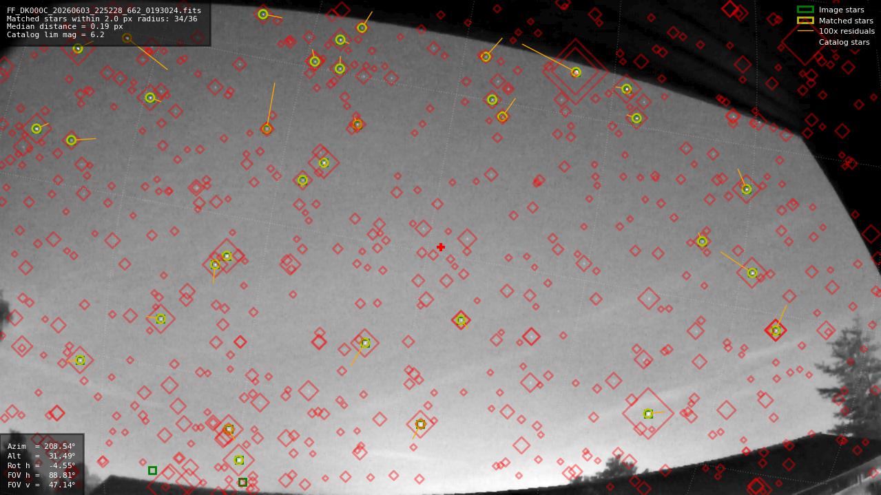 Astrometry report
