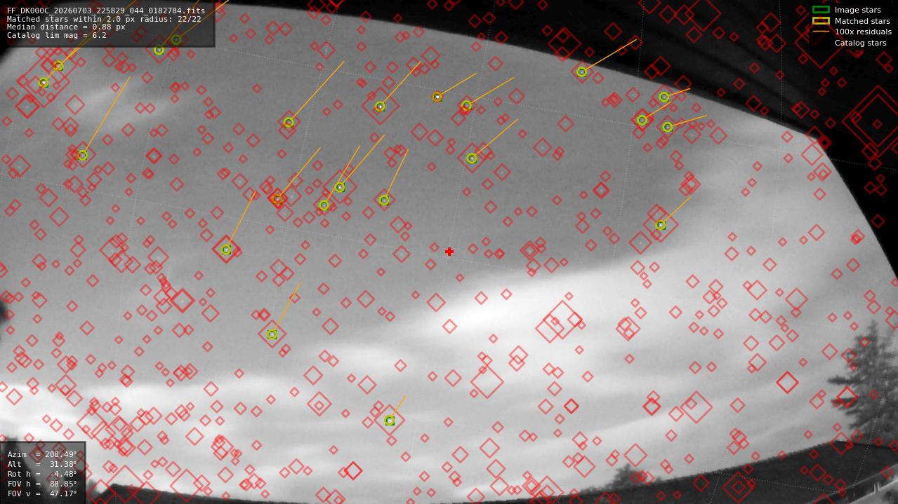 Astrometry report