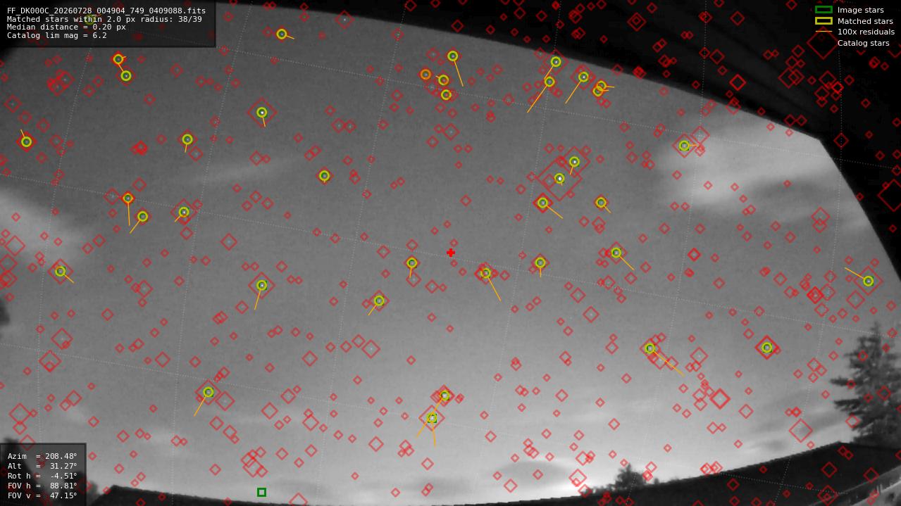 Astrometry report