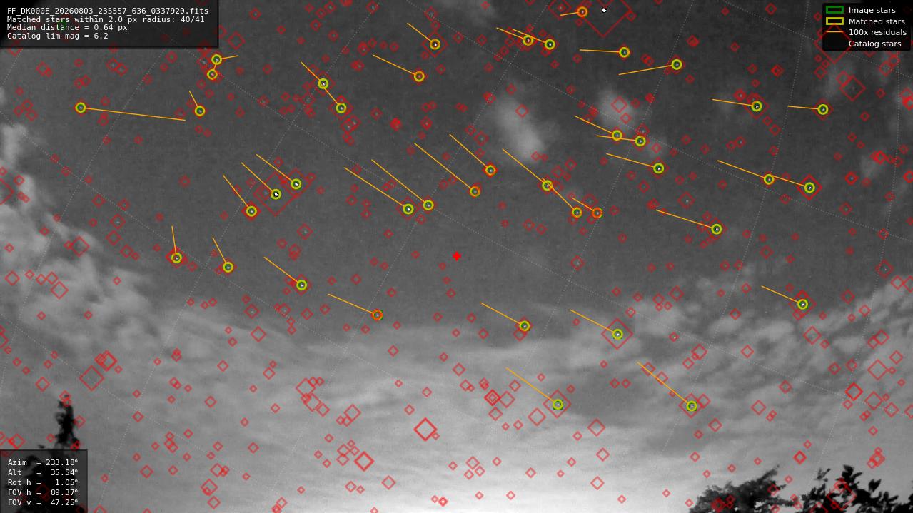 Astrometry report