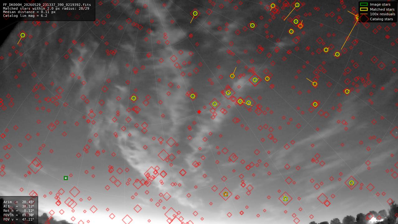Astrometry report