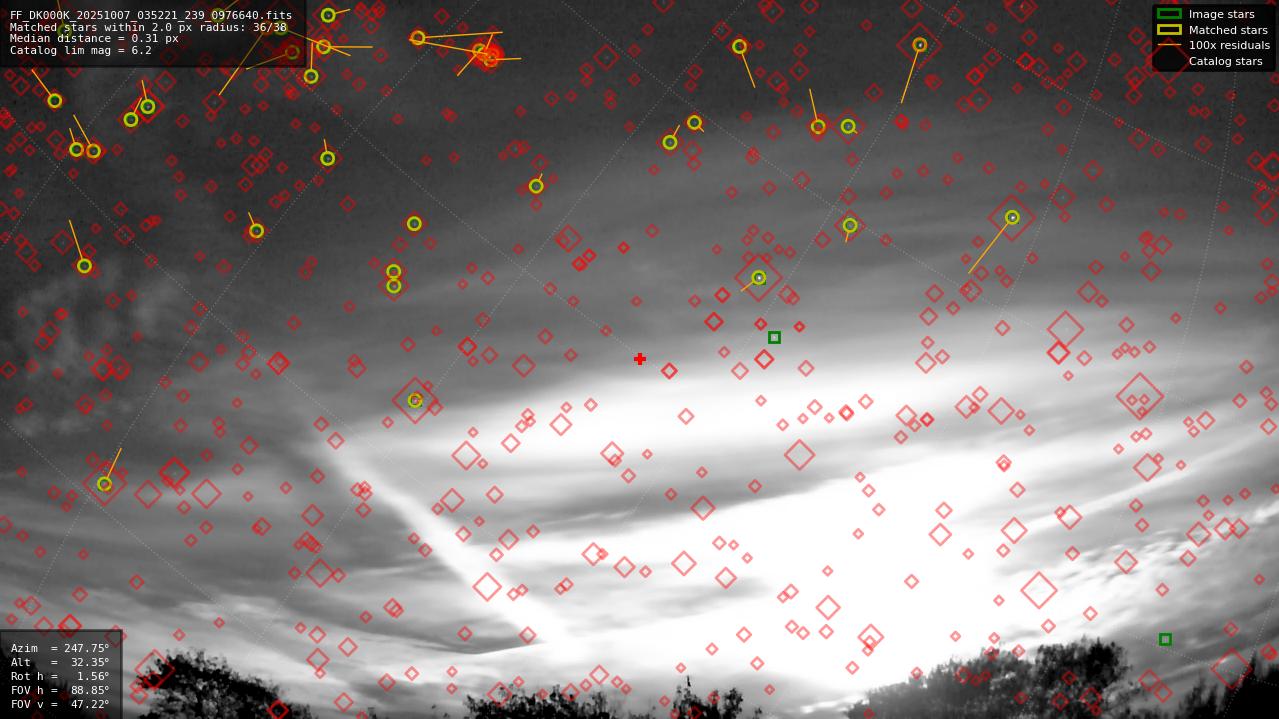 Astrometry report