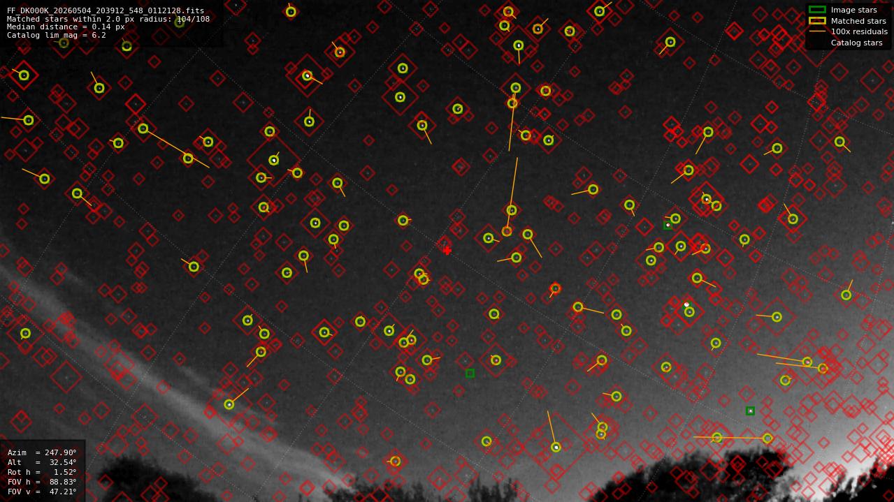 Astrometry report