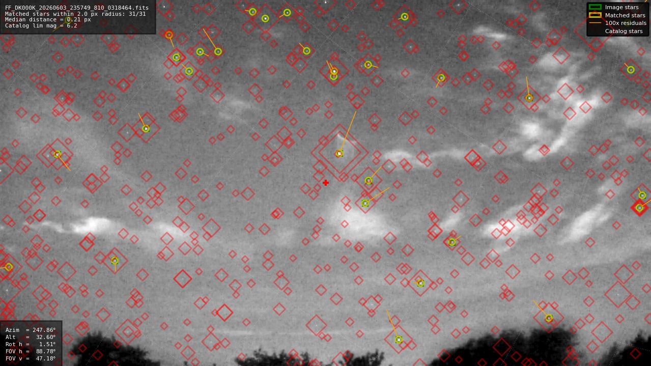 Astrometry report